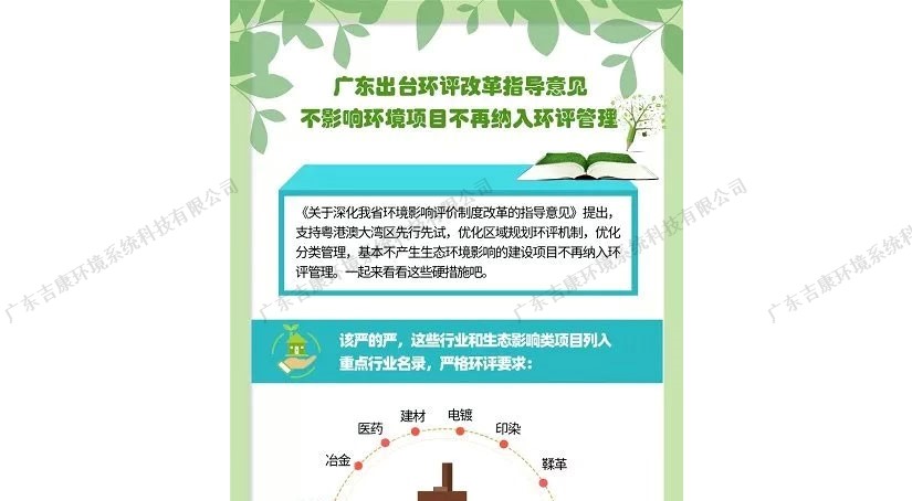 新政！北京出台深化环评制度改革指导意见，自2020年4月15日起施行。